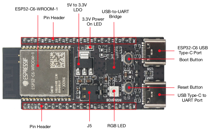 ESP32 C6 DevKitC 1 N8 IoT Kart - Diy Home Automation System incelemesi ve fiyatı